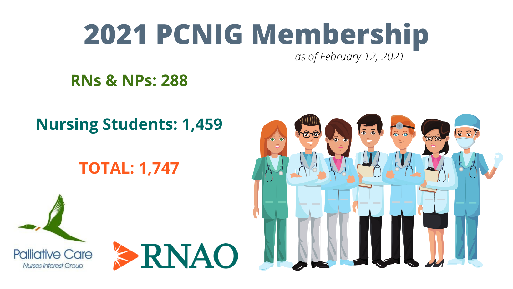 2021 PCNIG Membership Numbers