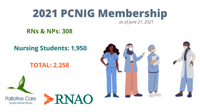 June 2021 PCNIG Membership Numbers